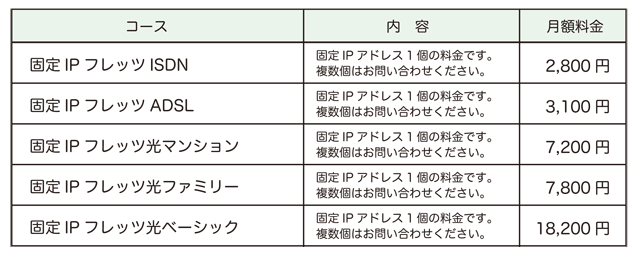 固定IPアドレス料金表