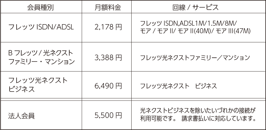 ホッカイ・ネットコース料金表